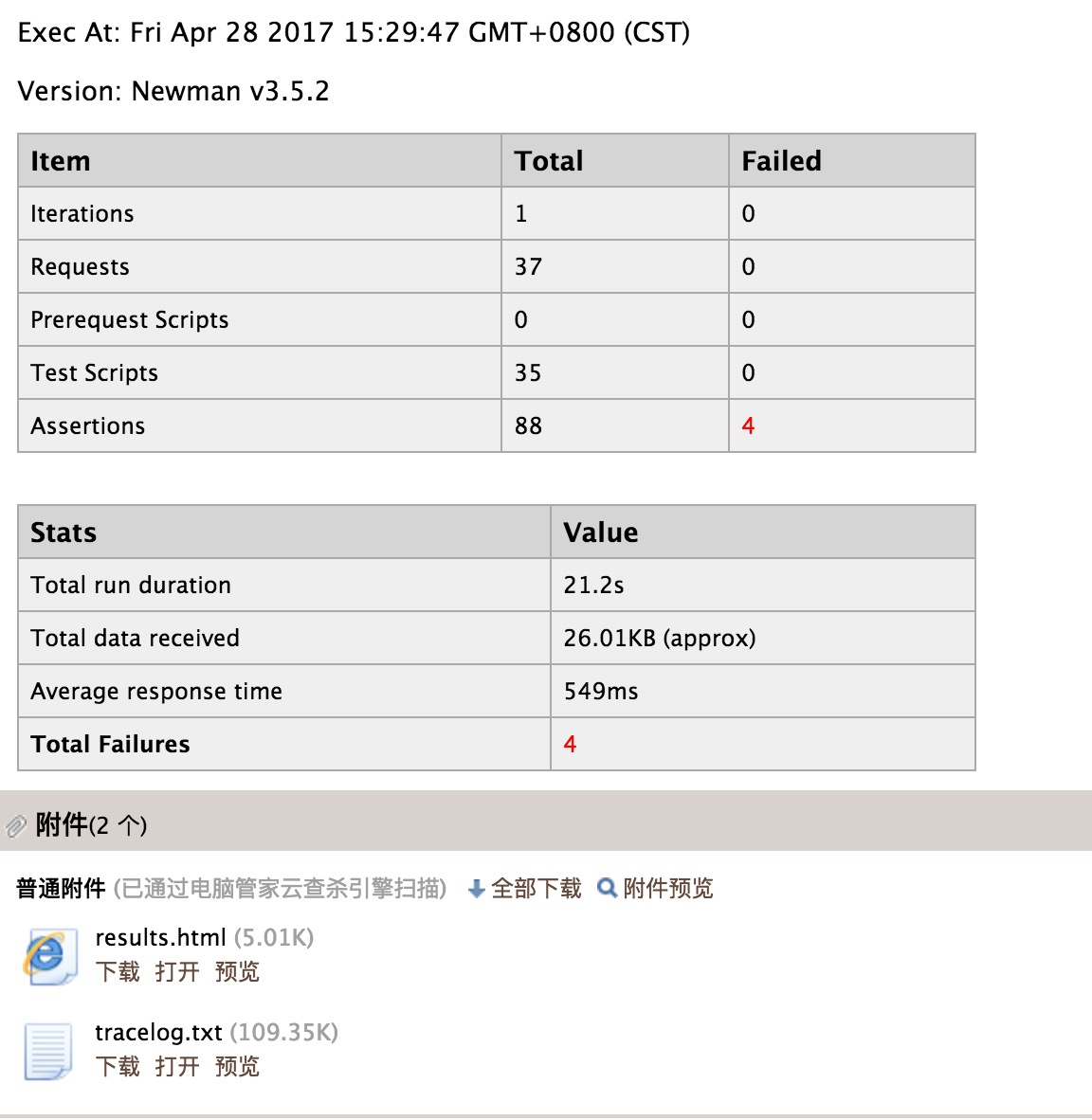 newman冒烟测试效果