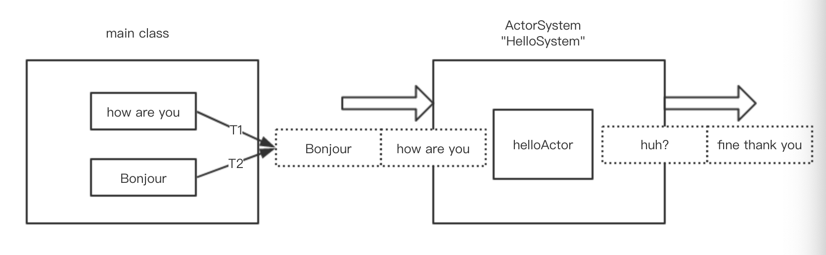 akka demo调用示例